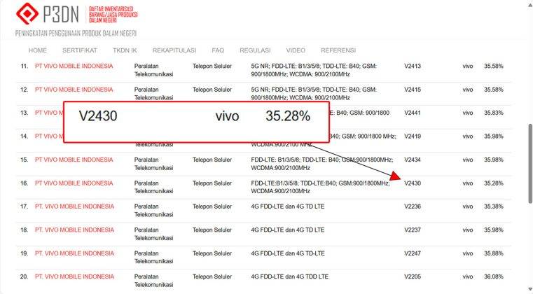 Vivo Y04 di laman TKDN