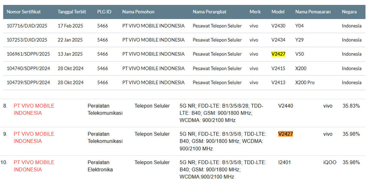 Vivo V50 Meluncur, Bawa Baterai Lebih Besar dan Charging Lebih Kencang