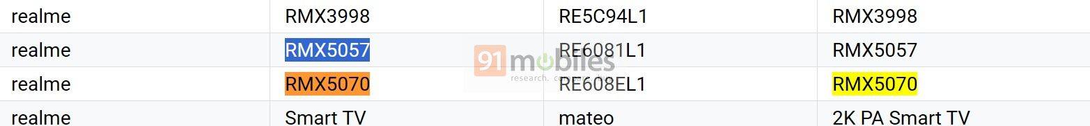 Nomor mddel "RMX5057" ikut muncul, identitasnya tidak diketahui.
