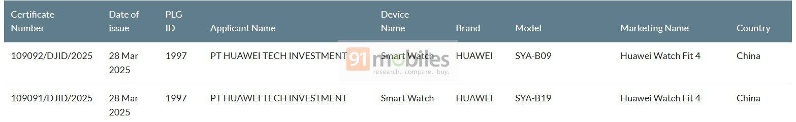 Muncul di SDPPI Postel, Huawei Watch Fit 4 Bakal Segera Rilis di RI