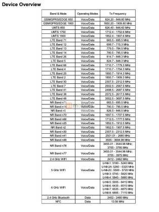 Galaxy XCover 7 Pro di laman FCC.