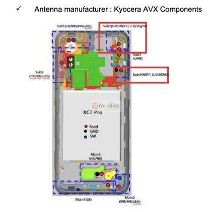 Galaxy XCover 7 Pro di laman FCC.