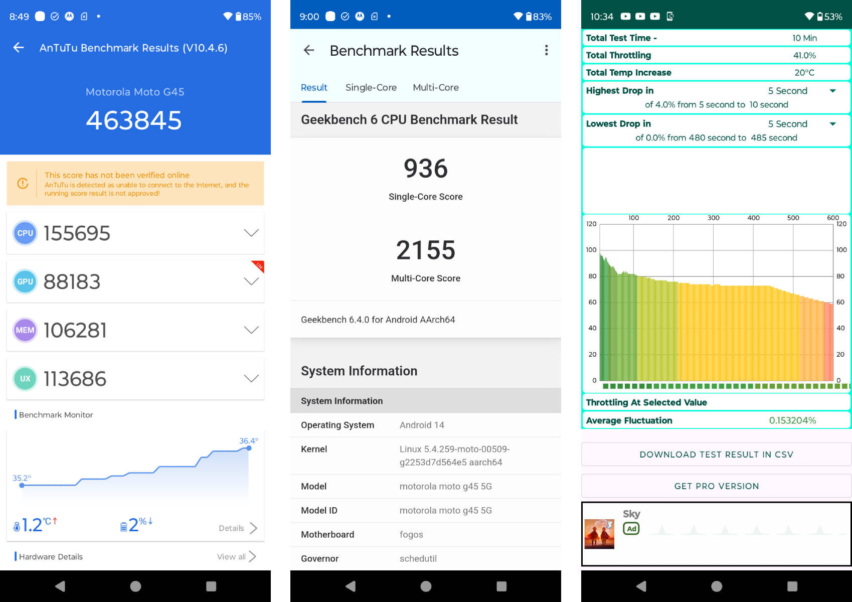 Benchmark Moto G45