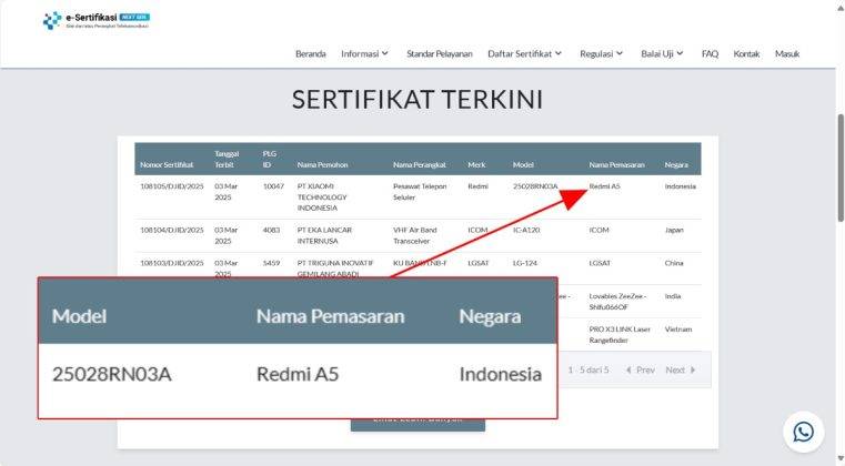 Redmi A5 SDPPI Postel