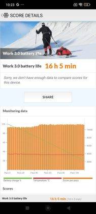 Pengujian PC Mark Battery Life untuk Poco M7 Pro 5G.