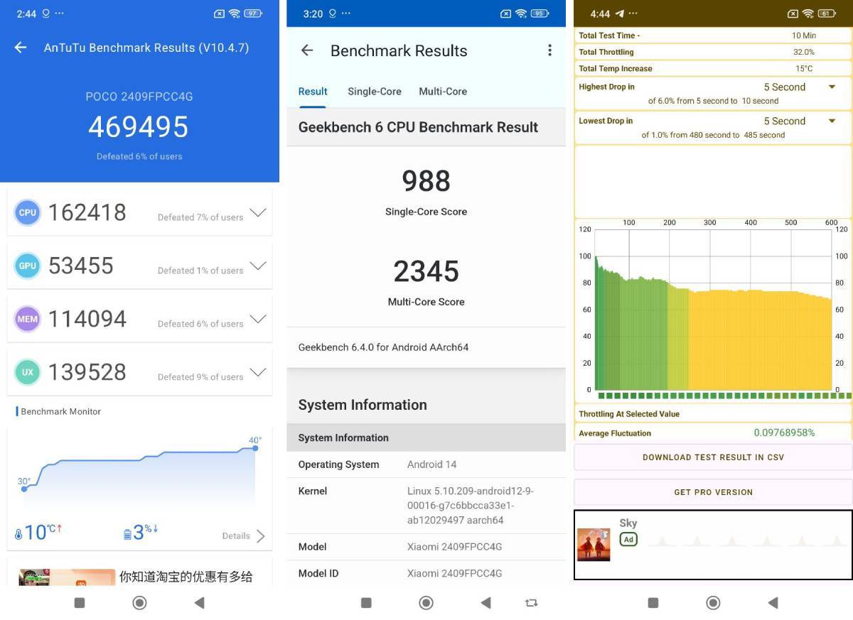 Benchmark performa Poco M7 Pro 5G.