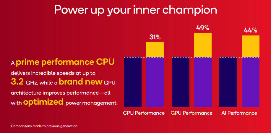 Qualcomm Snapdragon 8s Gen 4 Resmi, Ini Ponsel Pertamanya