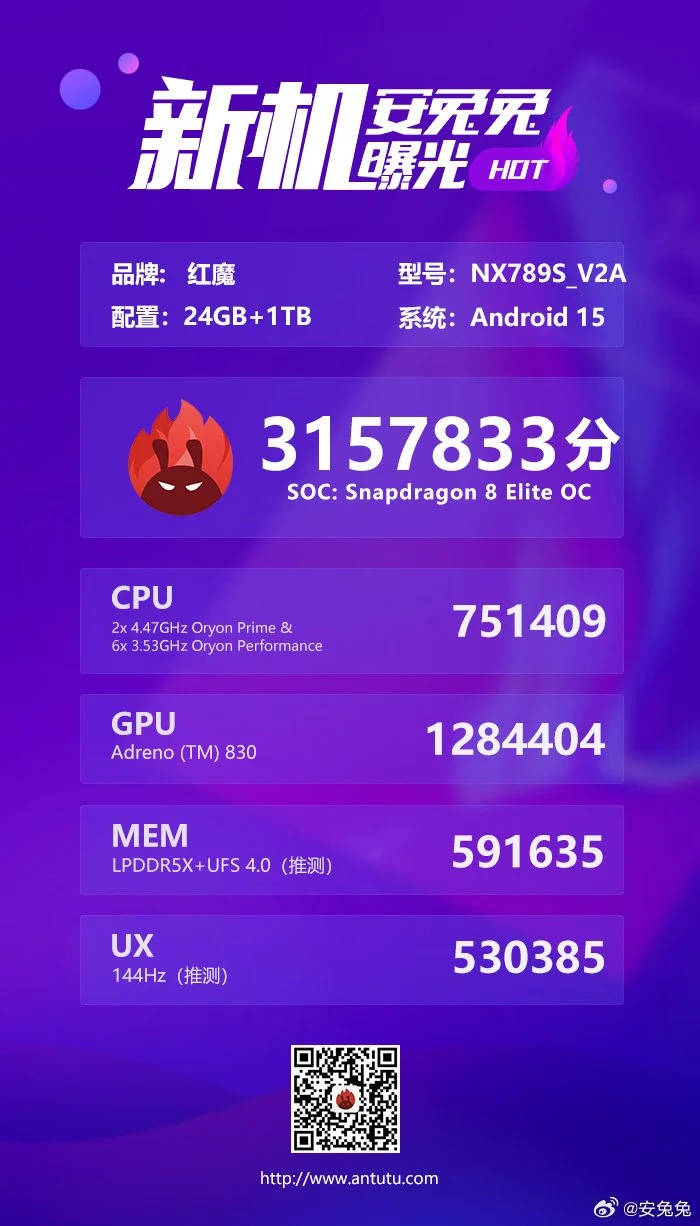 Skor AnTuTu v10 untuk Red Magic 10S Pro. Sumber: AnTuTu via GizmoChina.