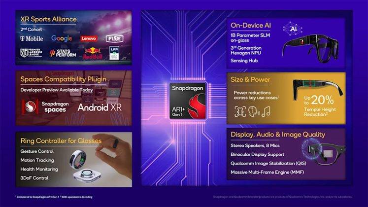 Qualcomm Umumkan Chip Snapdragon AR1 Plus Gen 1 untuk Kacamata Pintar