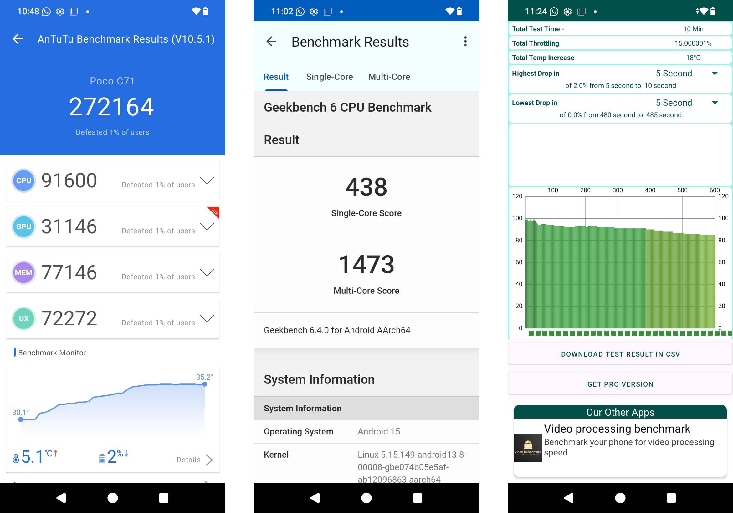 Dari kiri ke kanan: AnTuTu v10, Geekbench 6, CPU Throttling Test.