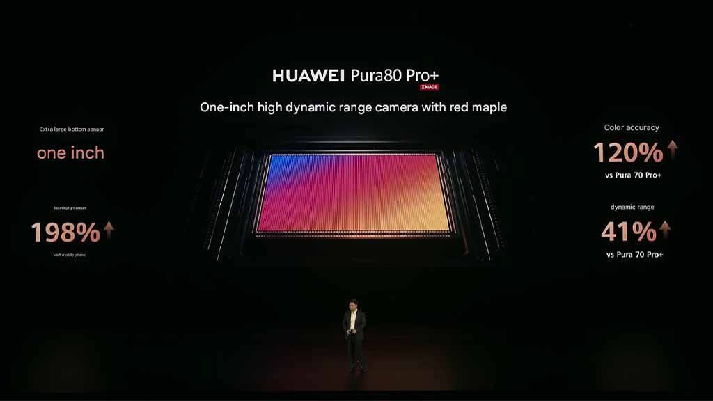 Gambaran kinerja fotografi Huawei Pura 80 Pro Plus.