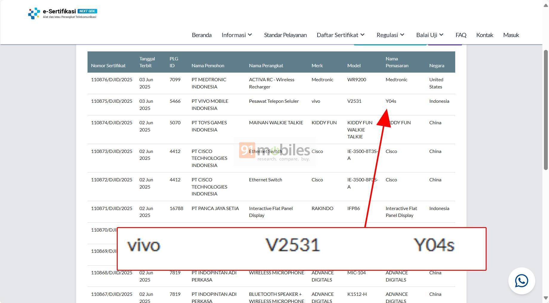 Vivo Y04s, SDPPI Postel.