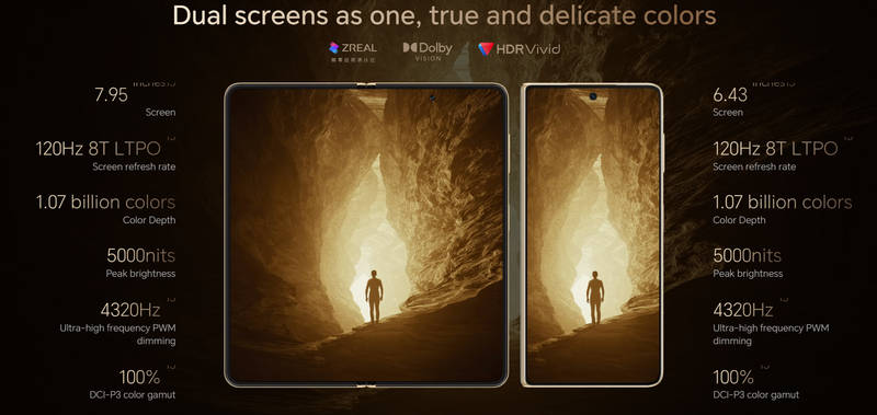 Infografis yang menampilkan ragam fitur pada Honor Magic V5.