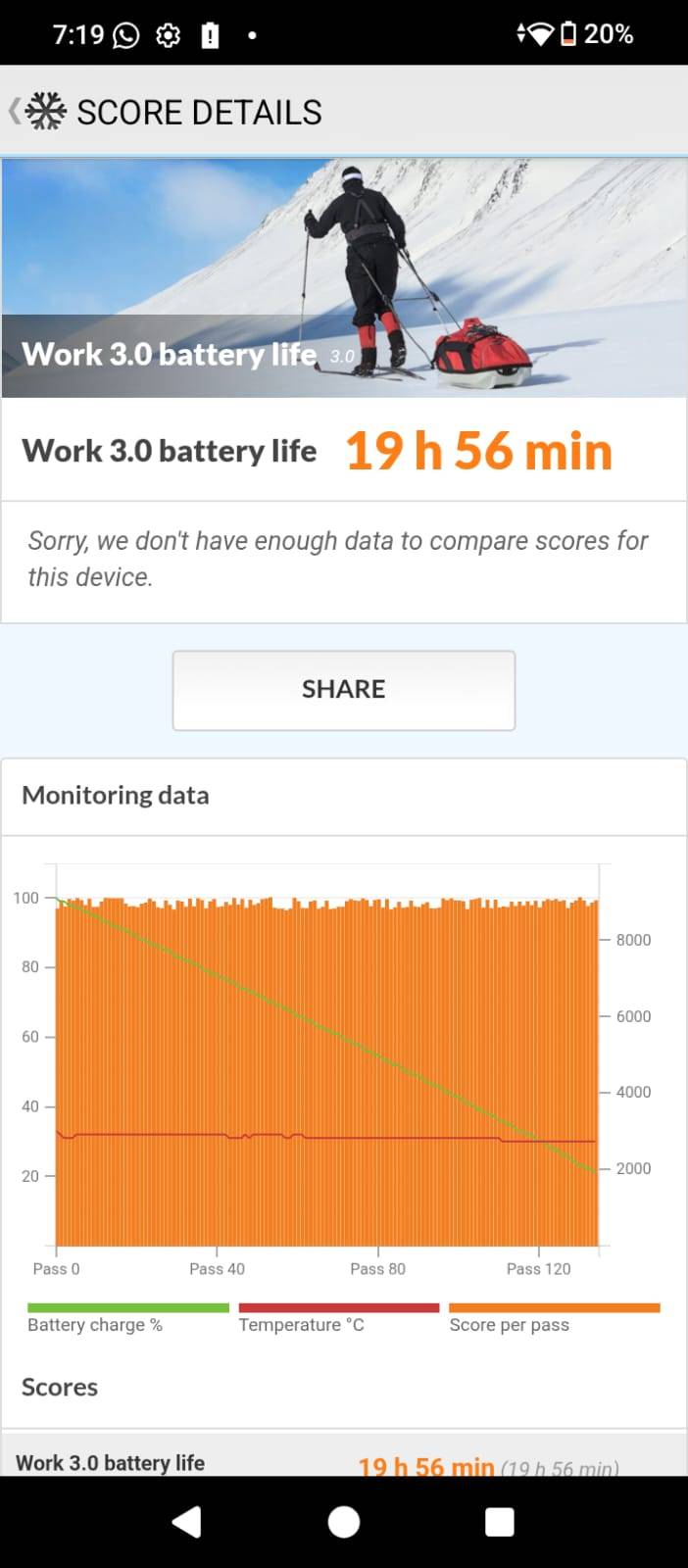 Skor PC Mark Battery Life untuk Poco C71, tahan selama 18 jam 56 menit.