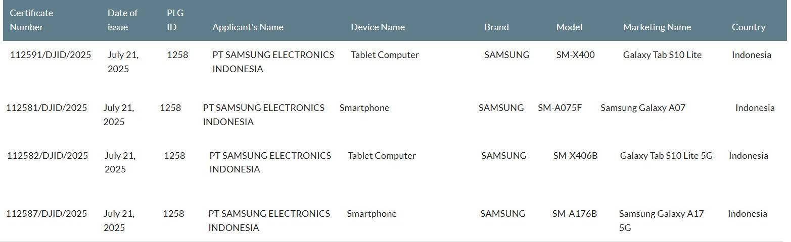 Galaxy A07, Galaxy A17, dan Galaxy Tab S10 Lite terlihat di laman sertifikasi SDPPI Postel.