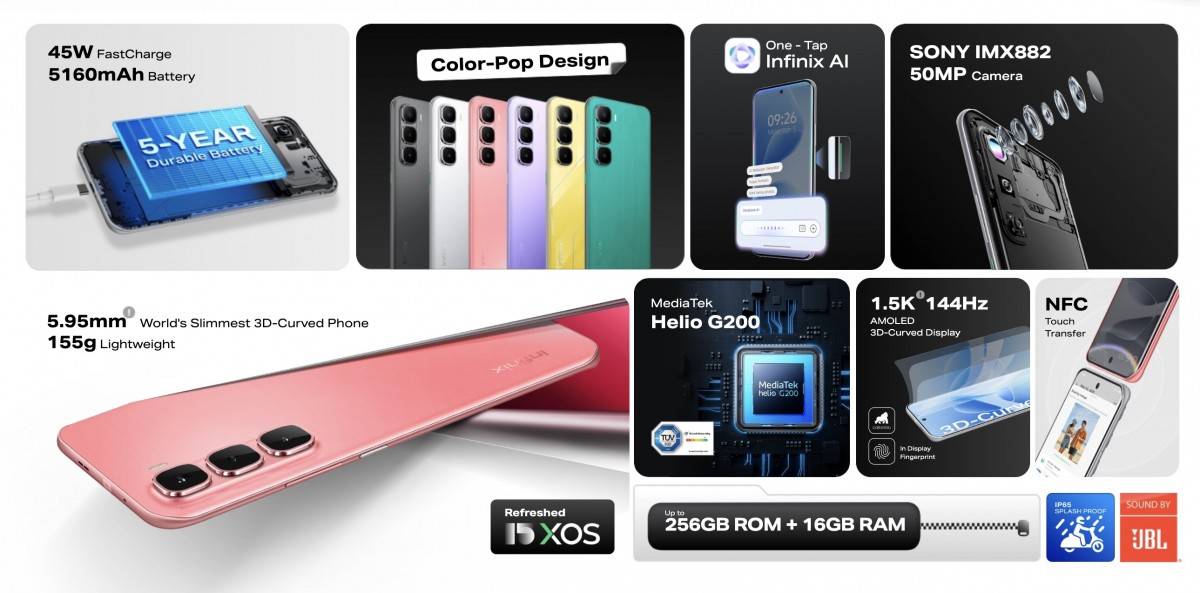 Spesifikasi Infinix Hot 60 Pro Plus.