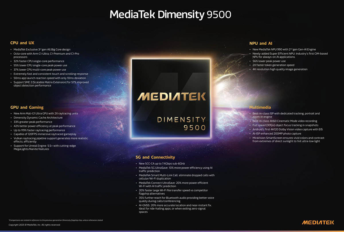Dimensity 9500 Resmi, Chip Teratas dari MediaTek untuk Android Flagship