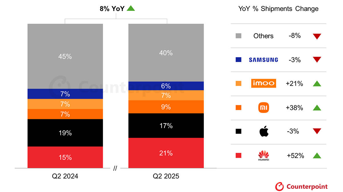 5 Merek Smartwatch Terlaris Dunia, Juaranya Bukan Apple Lagi
