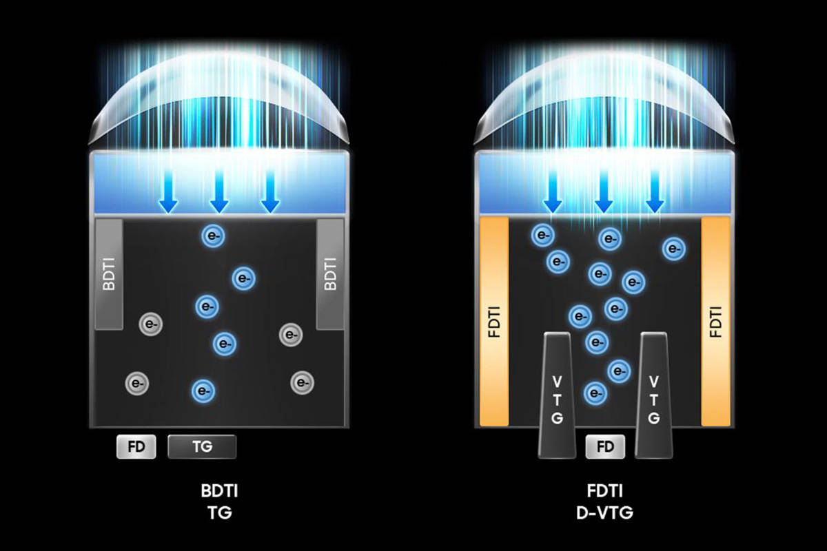 Samsung Perkenalkan Sensor Kamera 200 MP Isocell HP5, Bisa Zoom hingga 6x
