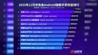 Daftar HP Terkencang Versi AnTuTu November 2025, Siapa Juaranya? Related Article