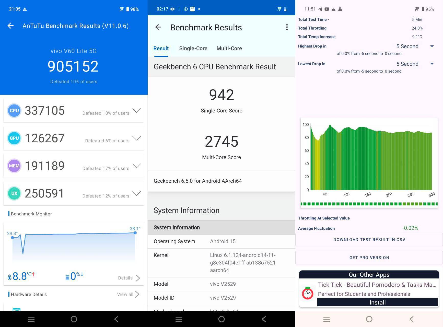 Skor AnTuTu v11, Geekbench 6, dan CPU Throttling Test pada Vivo V60 Lite 5G.