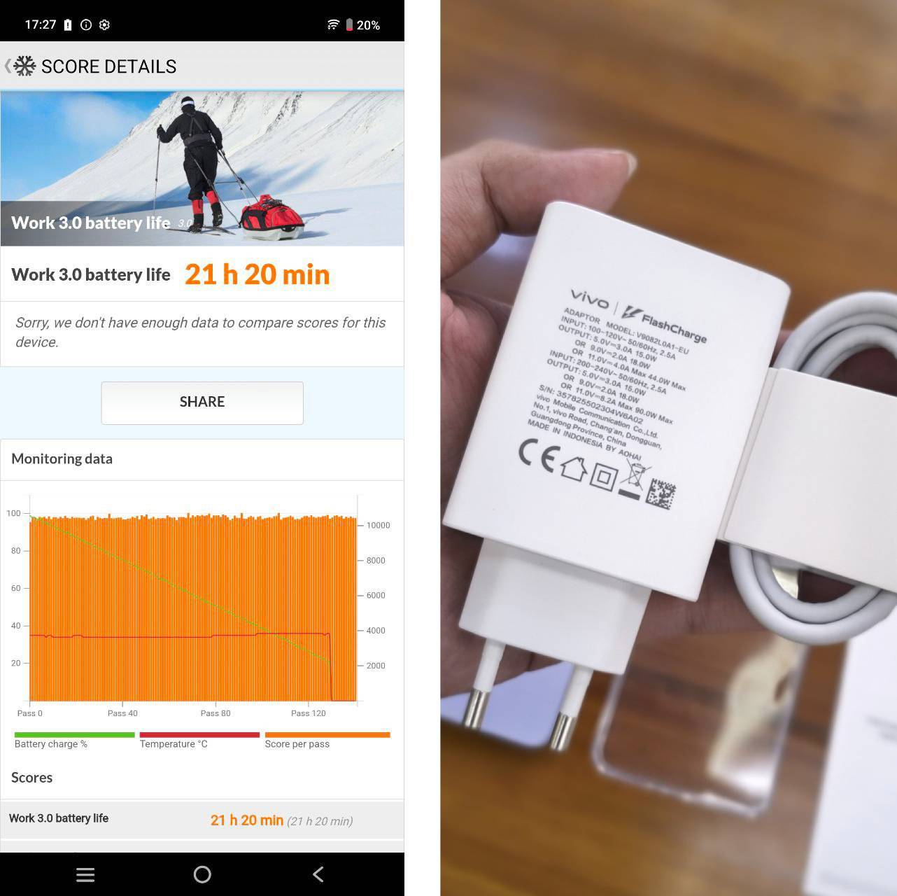 PC Mark Battery Life (kiri), charger bawaan VIvo V60 Lite 6G, 90 watt (kanan)