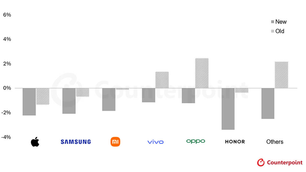 Pasaran Smartphone 2026 Diproyeksi Menyusut, Pabrikan Terpaksa Naik Harga hingga Downgrade