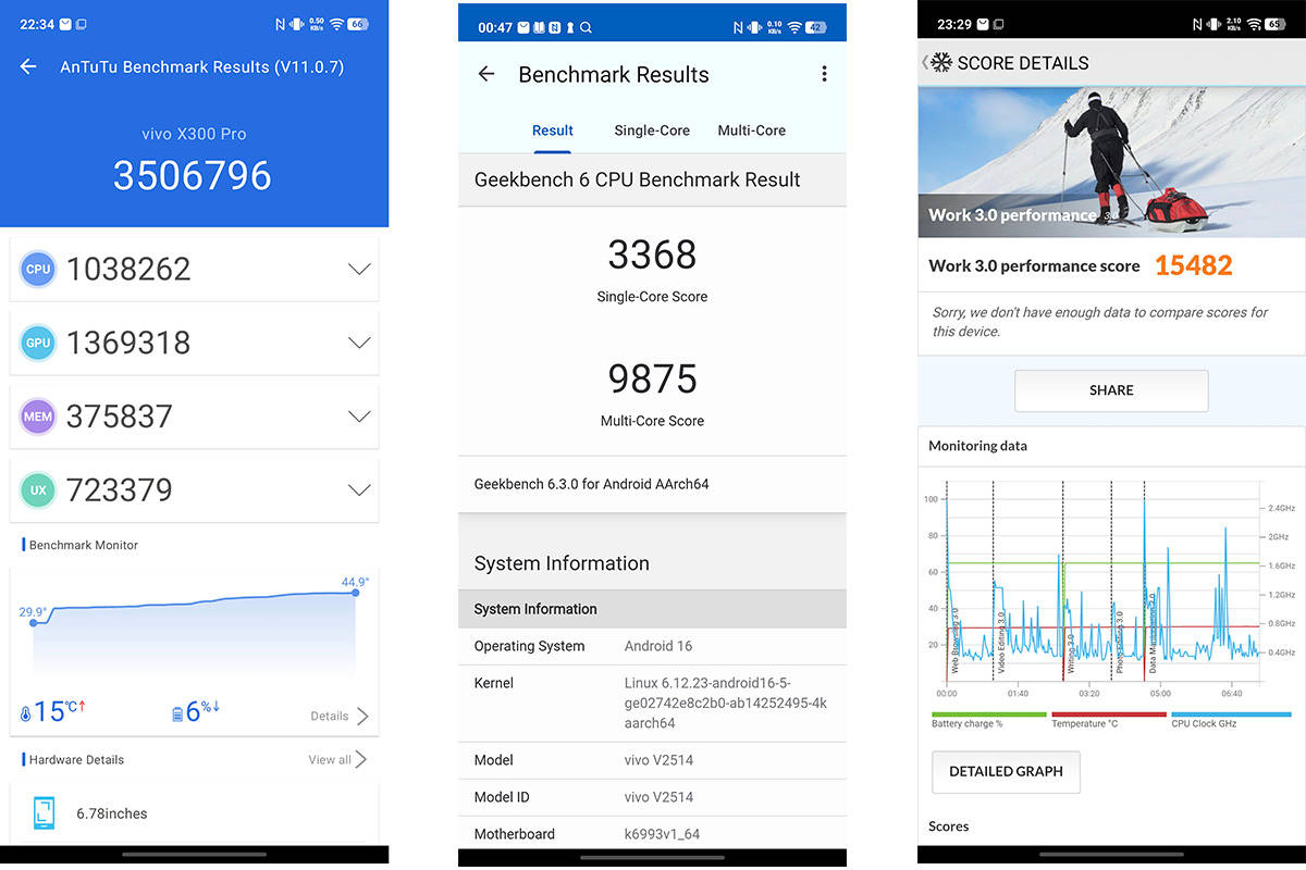 Dari kiri ke kanan: skor benchmark AnTuTu, Geekbench, dan PC Mark.