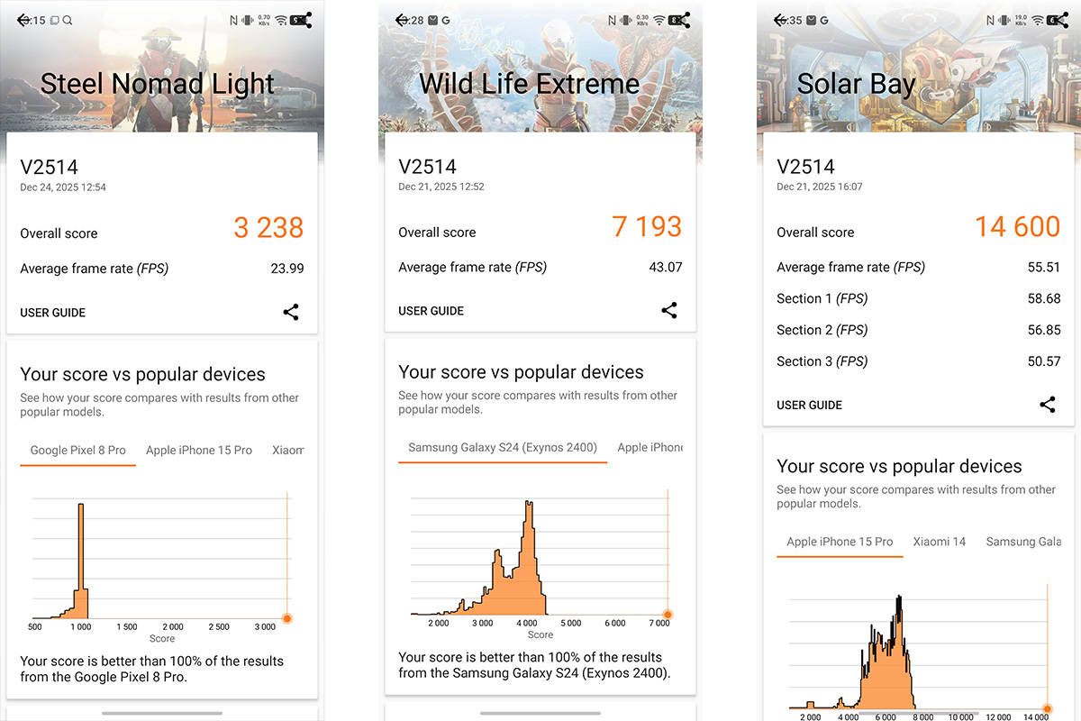 Hasil skor 3DMark pada Vivo X300 Pro.