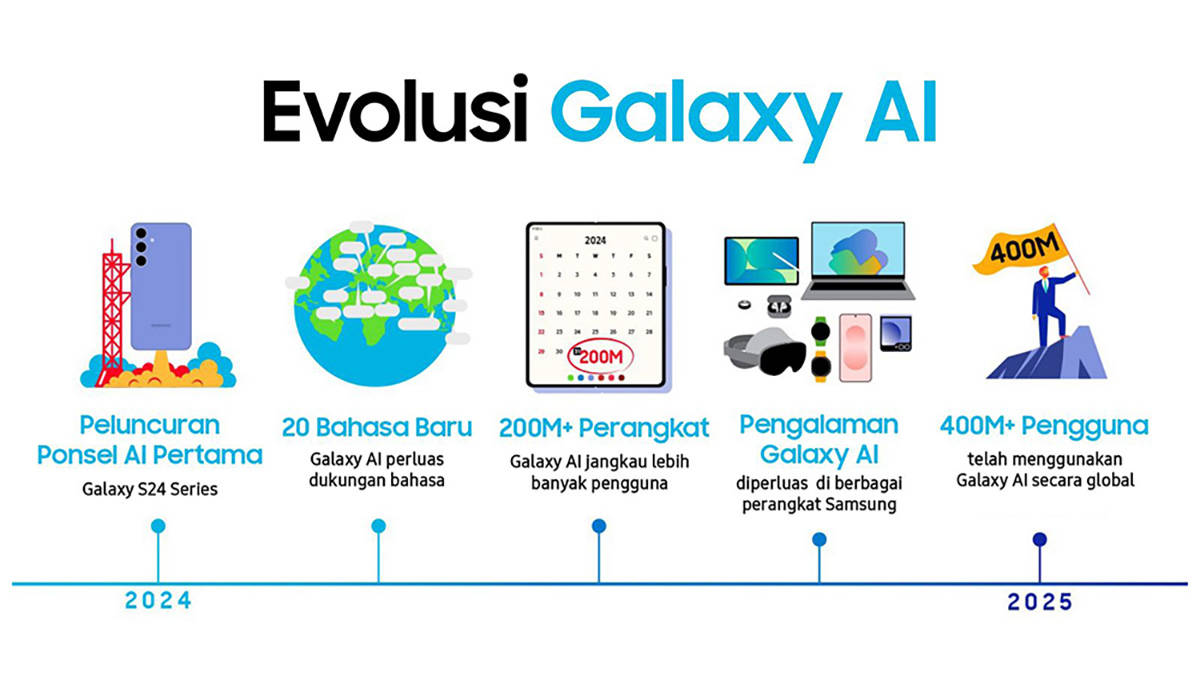 Setahun Galaxy AI Samsung, Apa yang Berubah?