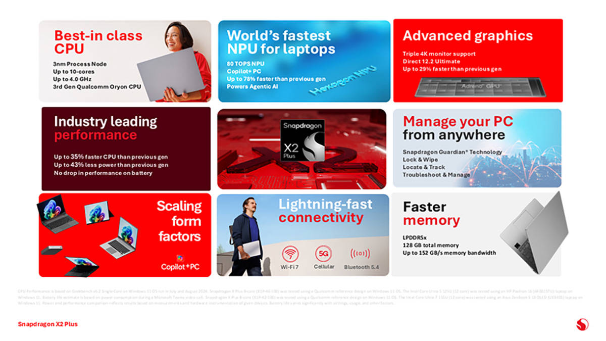 Snapdragon X2 Plus Meluncur untuk Laptop Copilot, Lebih Kencang dan Hemat Baterai