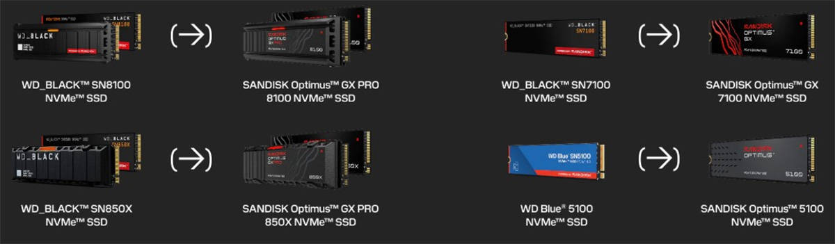 Sandisk Ganti Merek SSD jadi Optimus, Tak Ada Lagi Nama Western Digital