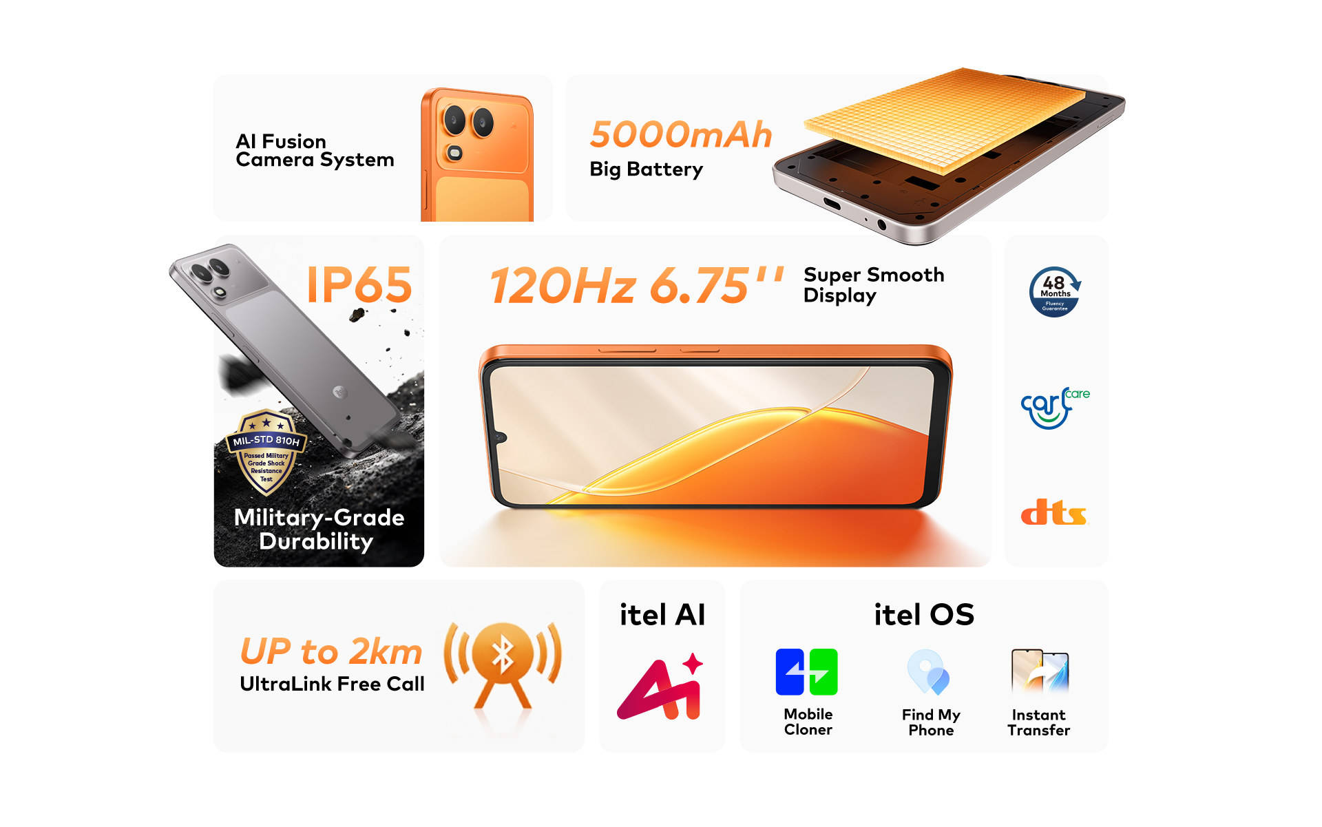 Spesifikasi Itel A200 dan A200 Plus.