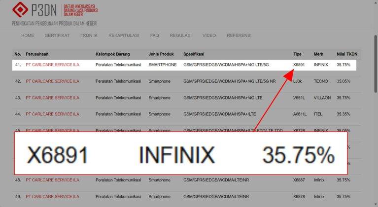 Infinix GT 50 Pro (X6891) dinyatakan lolos uji sertifikasi TKDN Kemenperin.