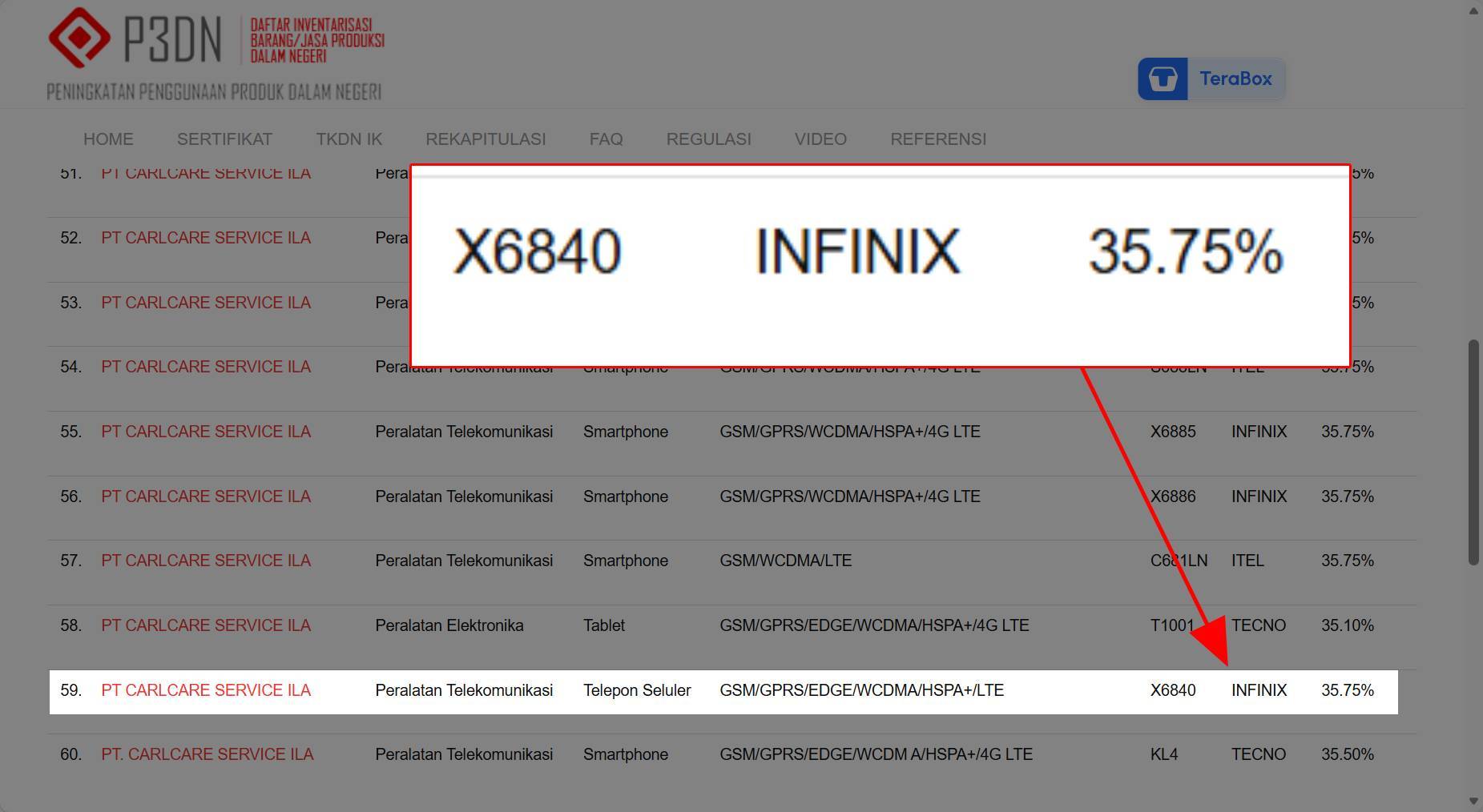 Di laman TKDN Kemenperin, sudah terbit sertifikasi untuk nomor model X6840 yang diyakini mengacu pada Infinix Smart 20.