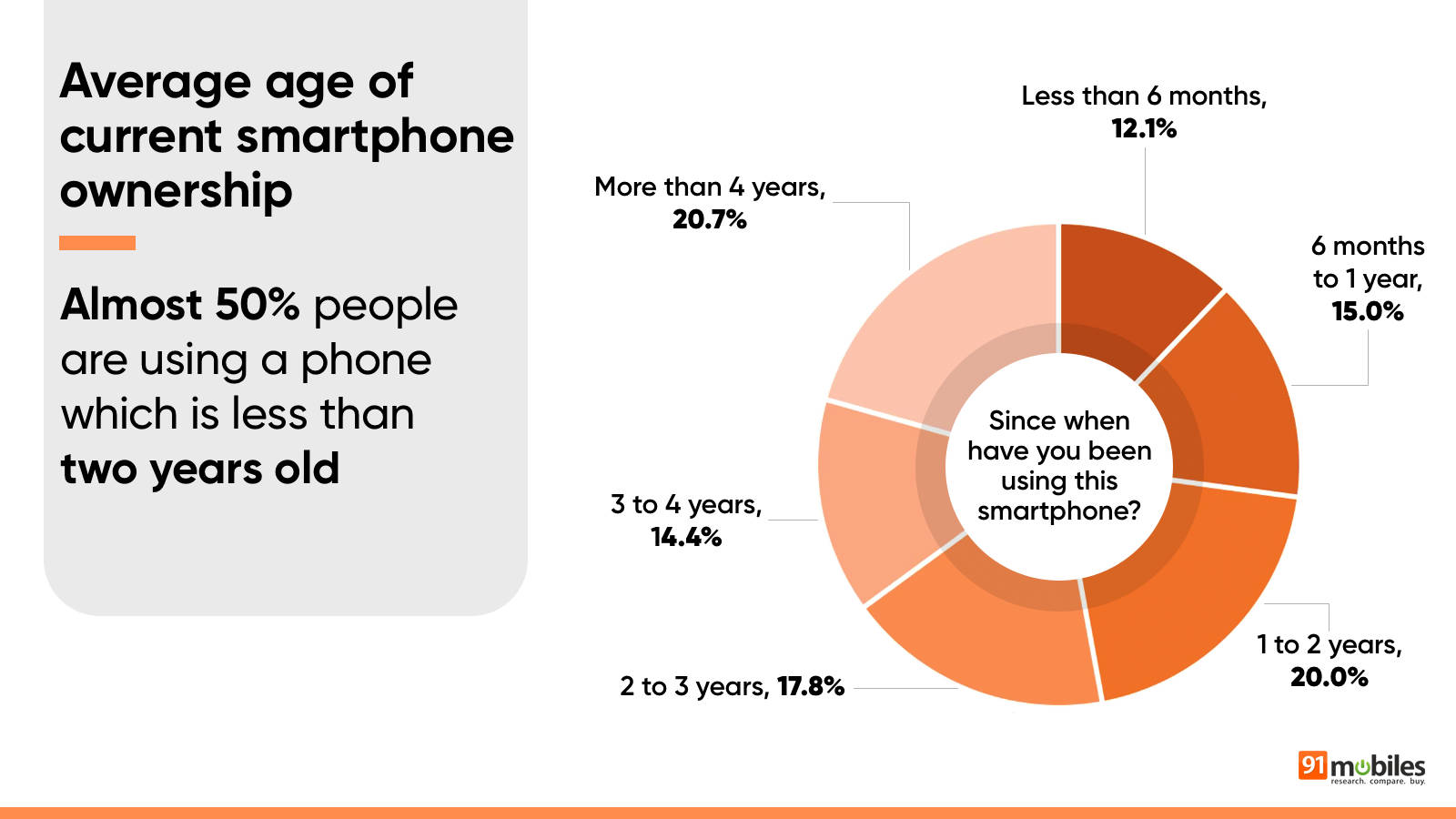 Ini 5 Besar Merek Smartphone di Indonesia Berdasarkan Survei 91Mobiles