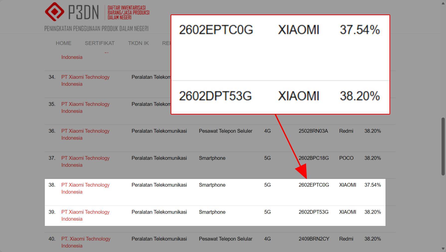 Xiaomi 17T dan 17T Pro dinyatakan lolos sertifikasi TKDN Kemenperin dengan nilai TKDN 37,54 persen untuk 17T dan 38,20 persen untuk Pro.