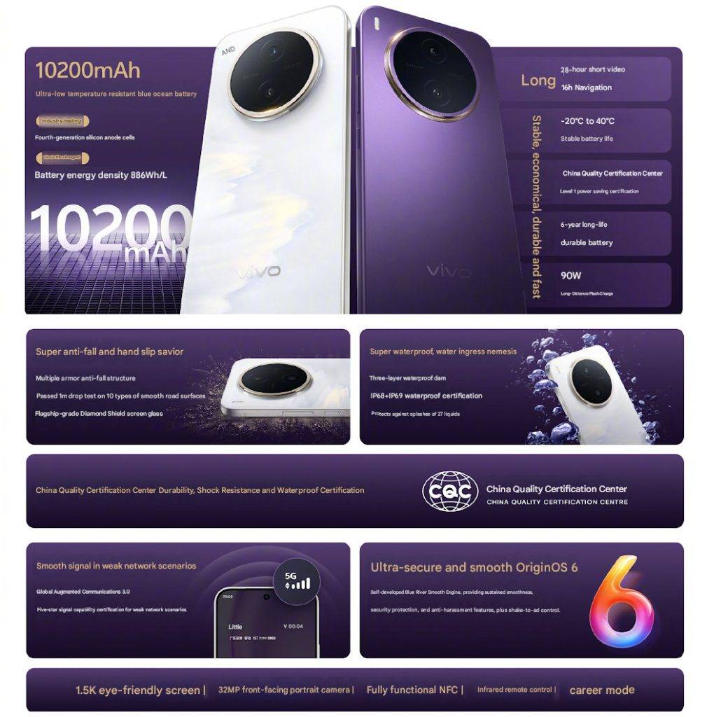Spesifikasi Vivo Y600 Pro.