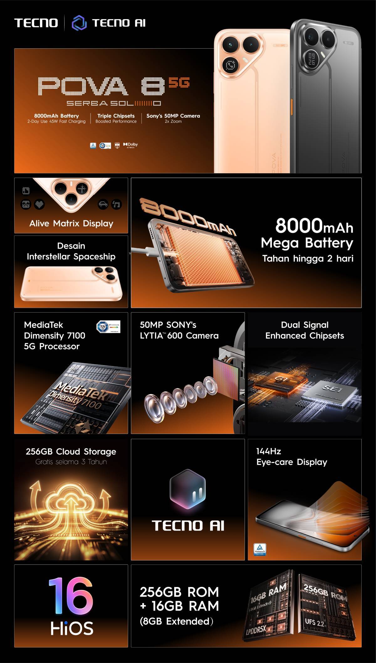 Spesifikasi Tecno Pova 8 5G