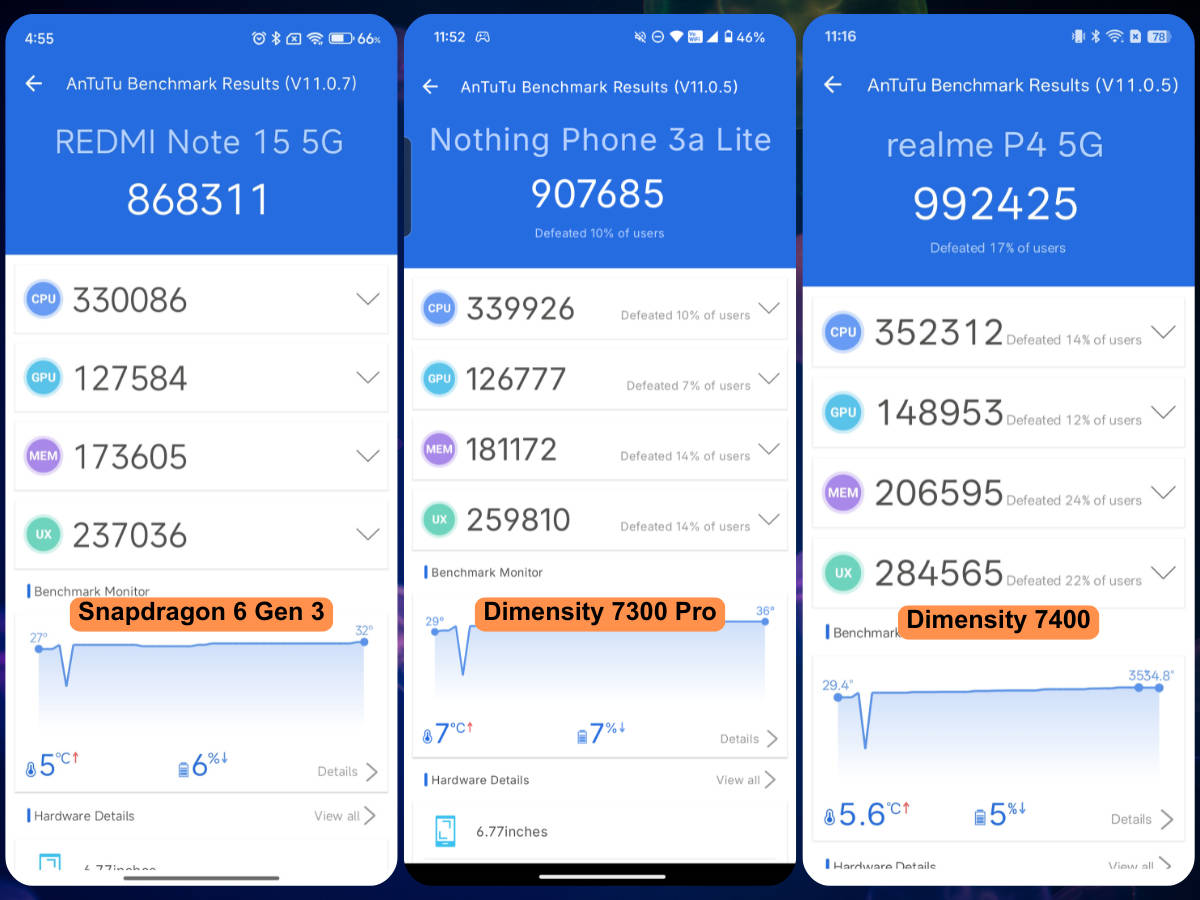 Redmi Note 15 AnTuTu