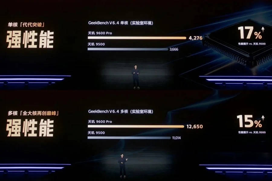 Skor Geekbench 6.5 untuk Dimensity 9600 Pro. Sumber: GizmoChina.