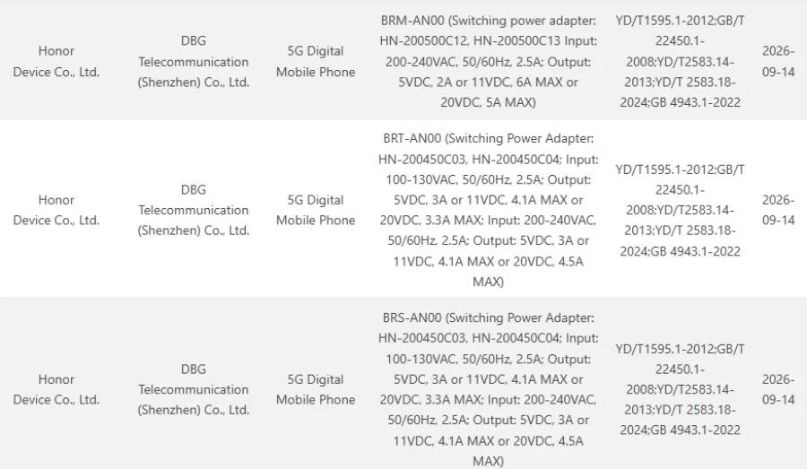 Honor Win 2 dan Win 2 RT mengantongi sertifikasi 3C, disebutkan mendukung daya fast charging yang berbeda. Sumber: GizmoChina.