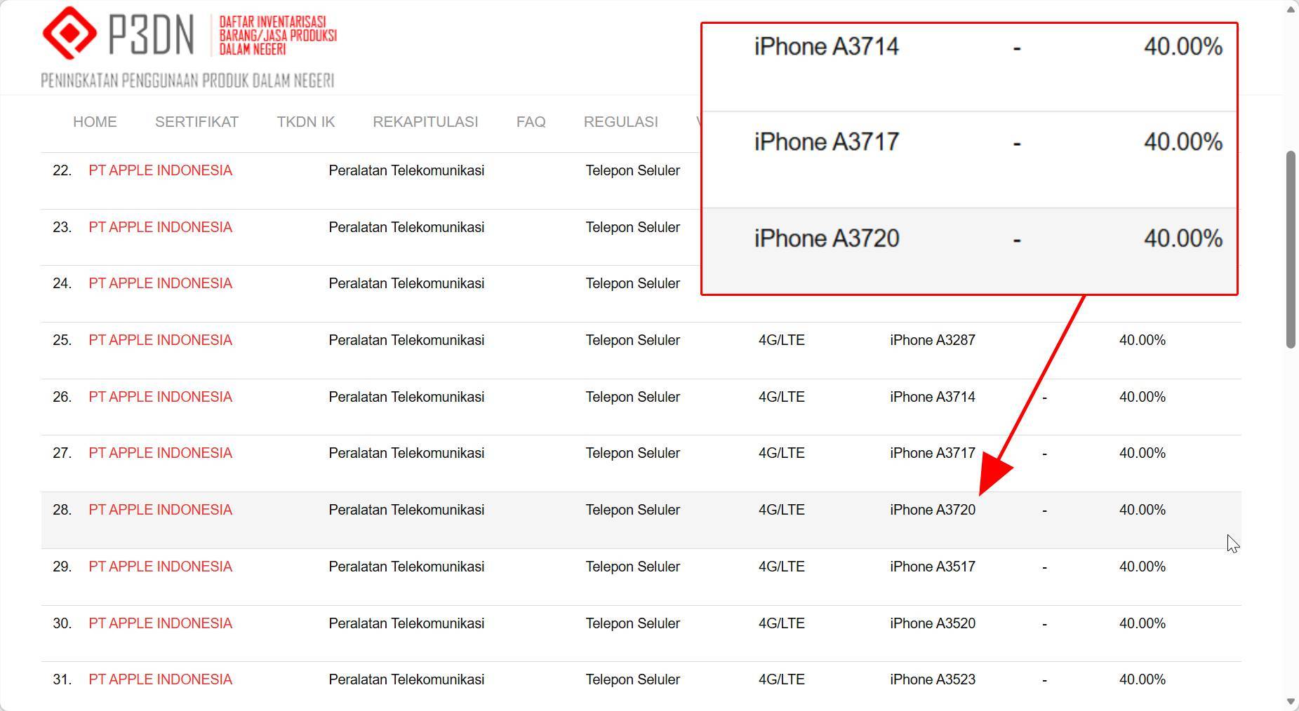 iPhone 18 Pro (A3714), iPhone 18 Pro Max (A3717), iPhone Duo (A3720) lolos uji sertifikasi TKDN Kemenperin dengan nilai 40 persen.