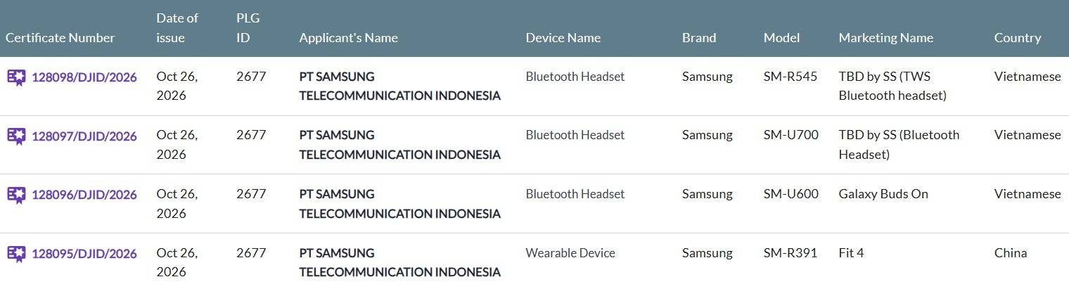 Empat perangkat Samsung muncul di Postel Komdigi secara serentak pada 26 Oktober 2026, terdiri dari Galaxy T1, Galaxy Studio, Galaxy Buds On, dan Galaxy Fit 4.