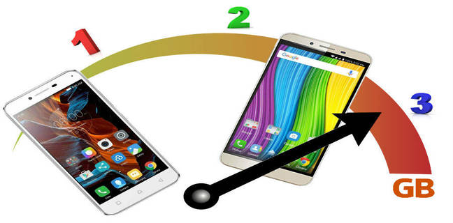 10,000 रुपये के बजट में 3जीबी रैम के साथ 10 शानदार एंडरॉयड स्मार्टफोन