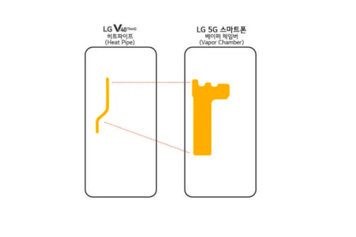 https://static.hub.91mobiles.com/multisite/wp-content/uploads/sites/7/2019/01/LG-5G.jpg