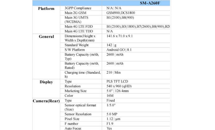 samsung galaxy a2 core android go full specifications leaked