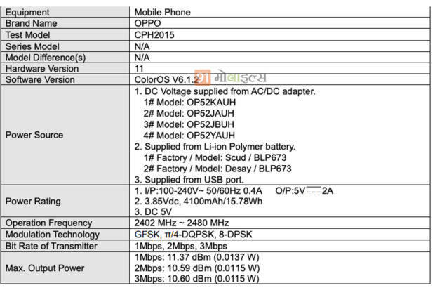 OPPO A31 OPPO CPH2015 listed on fcc triple rear camera 4100mah battery specs