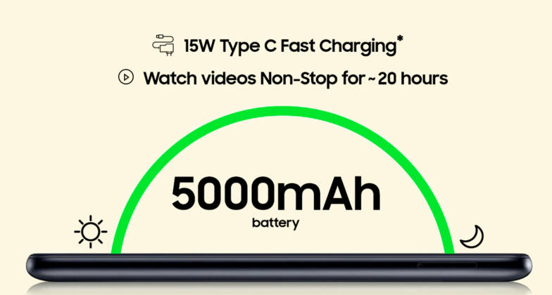Samsung Galaxy M11 vs Realme C15 in hindi