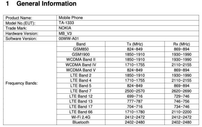 Nokia TA-1333 listing on FCC specs leaked